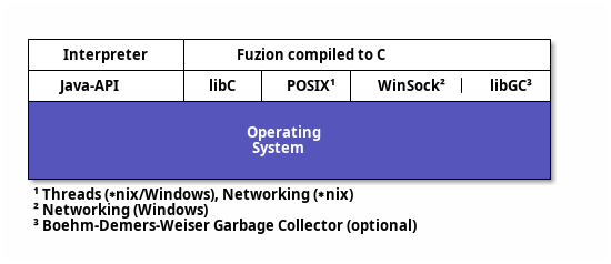 runtime diagram